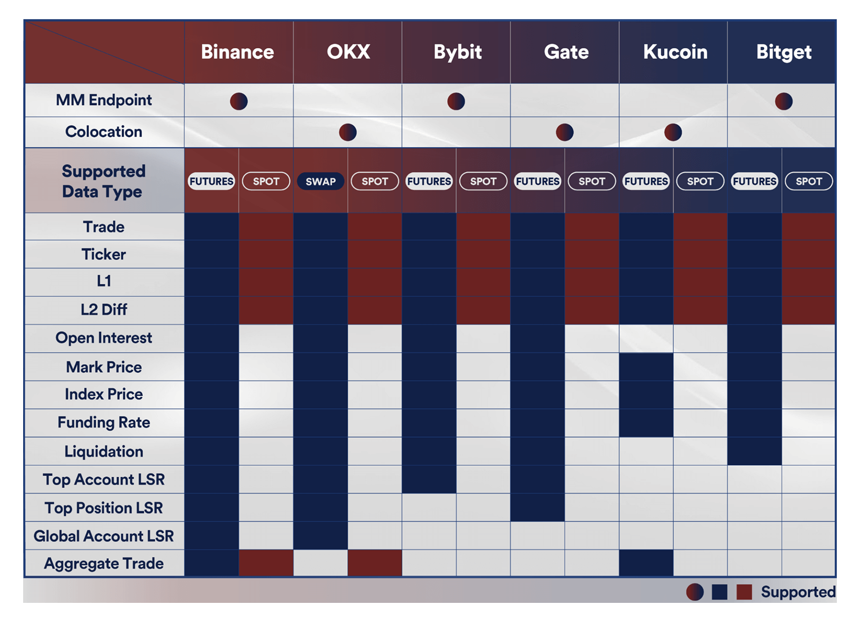 Services - Sytus - QSG | Institutional-Grade AI Trading Infrastructure ...